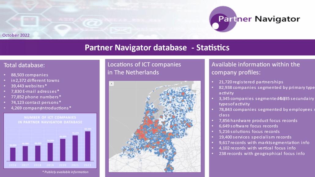Partner Navigator Database oktober 2022